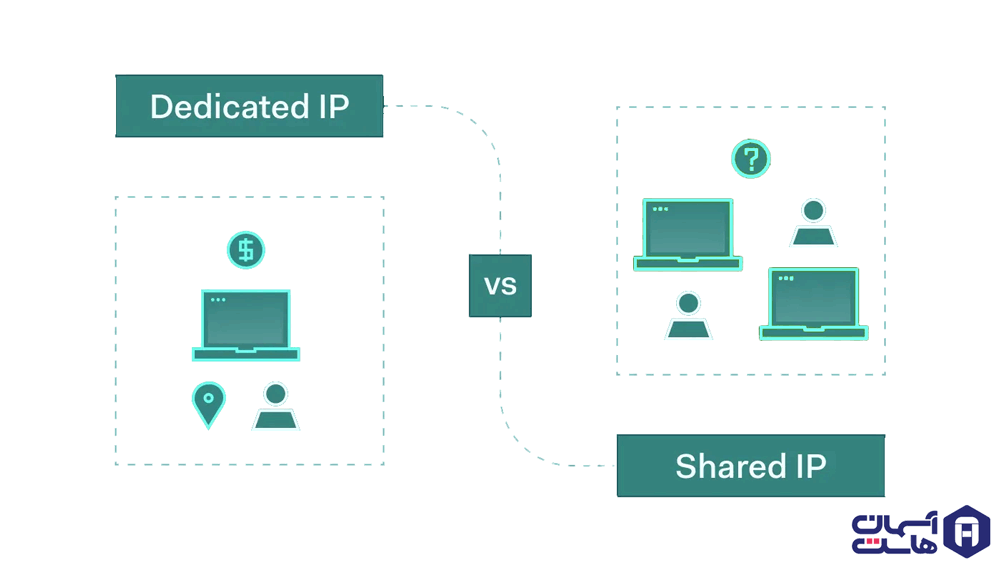 تفاوت IP اختصاصی با IP اشتراکی
